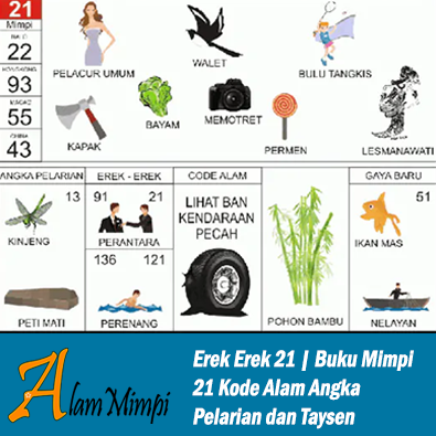 Erek Erek 21 | Buku Mimpi 21 Kode Alam Pelarian dan Taysen