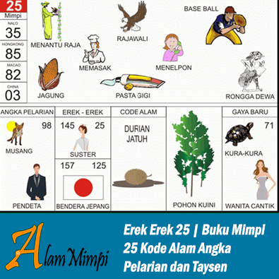 Erek Erek 25 | Buku Mimpi 25 Kode Alam Pelarian dan Taysen