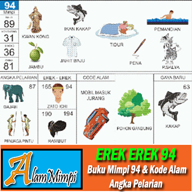 Erek Erek 94 di Buku Mimpi Kode Alam dan Angka Pelarian